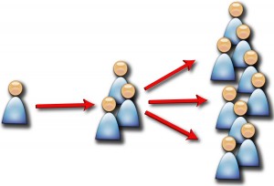 viralmktg