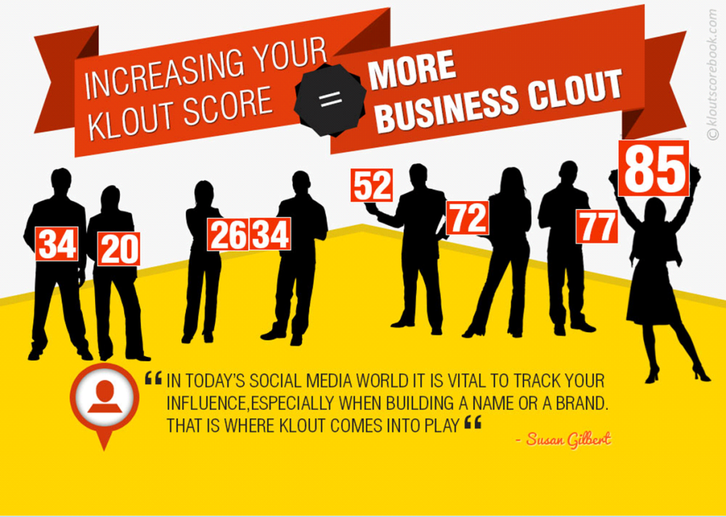 increase klout score