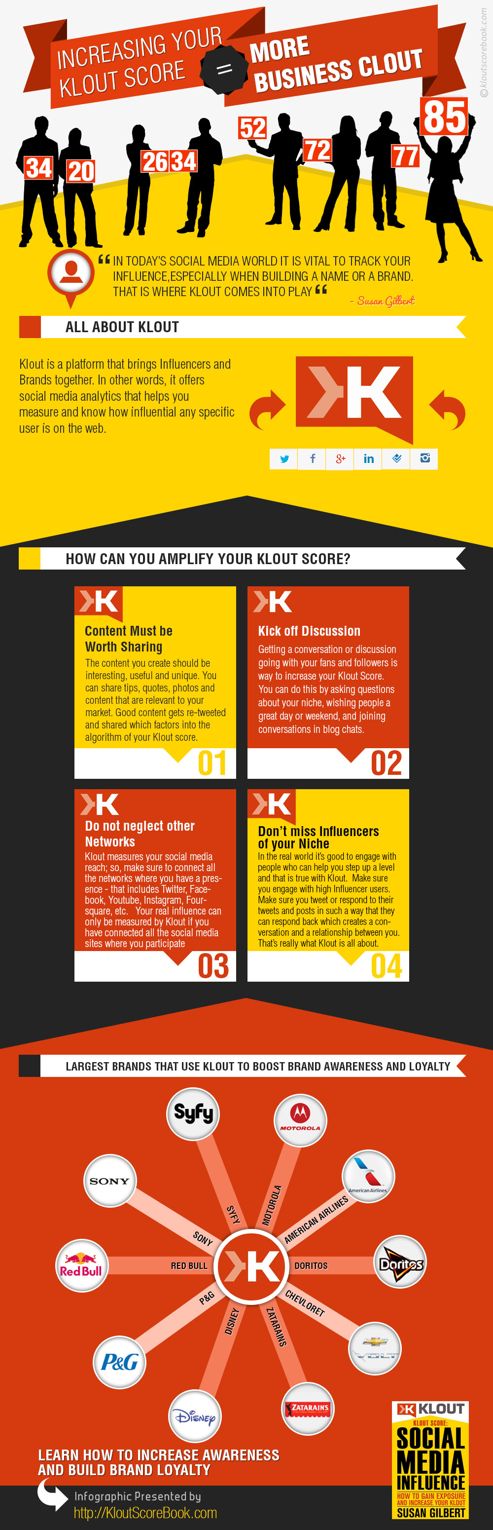 klout-score-infographic