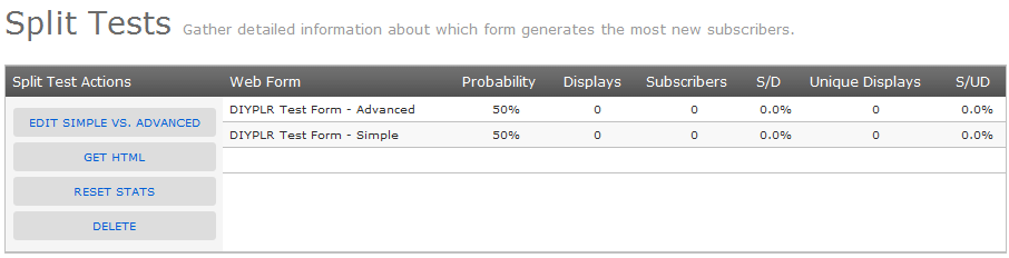 Measure How Effective Your Emails Are With Split Tests In Aweber